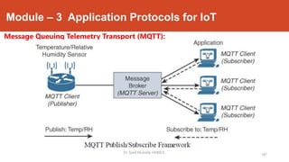 Module – 3 Application Protocols for IoT
Message Queuing Telemetry Transport (MQTT):
187
Dr. Syed Mustafa, HKBKCE.
 