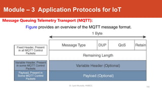 Module – 3 Application Protocols for IoT
Message Queuing Telemetry Transport (MQTT):
192
Dr. Syed Mustafa, HKBKCE.
Figure provides an overview of the MQTT message format.
 