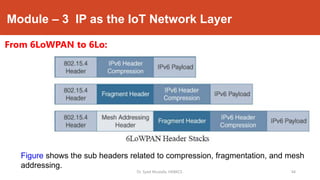 Module – 3 IP as the IoT Network Layer
From 6LoWPAN to 6Lo:
Dr. Syed Mustafa, HKBKCE. `44
Figure shows the sub headers related to compression, fragmentation, and mesh
addressing.
 