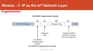 Module – 3 IP as the IoT Network Layer
Fragmentation:
Dr. Syed Mustafa, HKBKCE. `52
 