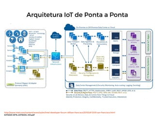 Arquitetura IoT de Ponta a Ponta
http://www.intel.com/content/www/us/en/intel-developer-forum-idf/san-francisco/2015/idf-2015-san-francisco.html
IOTS003-SF15_IOTS003_103.pdf
 
