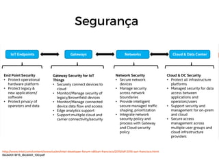 Segurança
http://www.intel.com/content/www/us/en/intel-developer-forum-idf/san-francisco/2015/idf-2015-san-francisco.html
ISGS001-SF15_ISGS001_100.pdf
 