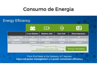 Consumo de Energia
 