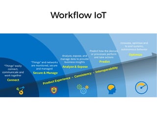 Workflow IoT
 