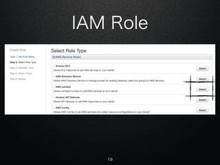 IAM Role
19
 