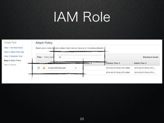 IAM Role
20
 