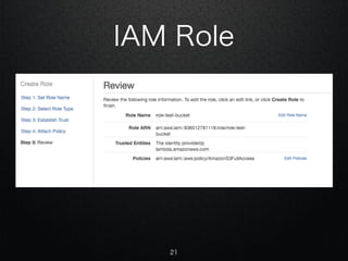 IAM Role
21
 