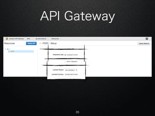API Gateway
35
 