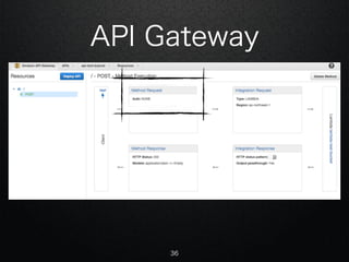 API Gateway
36
 