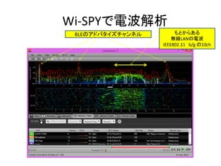 Wi-SPYで電波解析
BLEのアドバタイズチャンネル もとからある
無線LANの電波
IEEE802.11 b/g の10ch
 