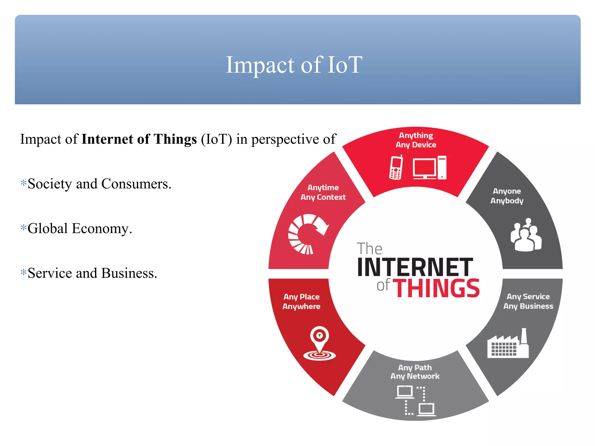 Impact of Internet of Things (IoT) in perspective of
∗Society and Consumers.
∗Global Economy.
∗Service and Business.
Impact of IoT
 