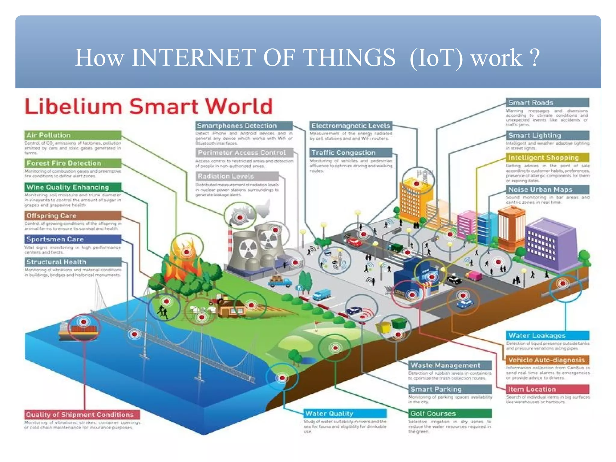 How INTERNET OF THINGS (IoT) work ?
 