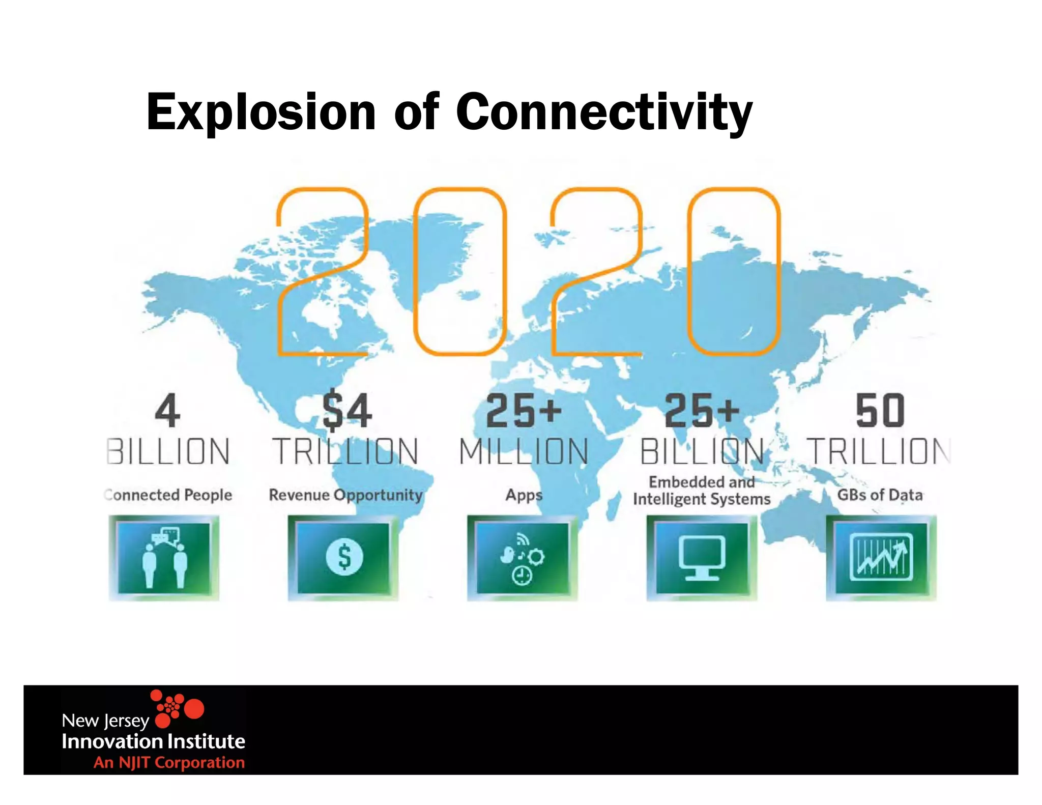 Explosion of Connectivity
 