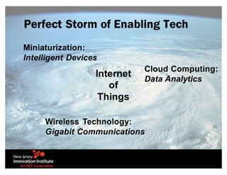 Perfect Storm of Enabling Tech
Miniaturization:
Intelligent Devices
Wireless Technology:
Gigabit Communications
Cloud Computing:
Data Analytics
Internet
of
Things
 
