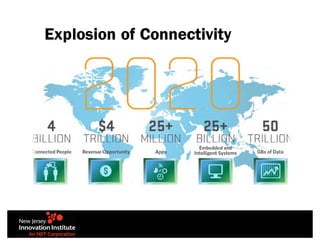 Explosion of Connectivity
 