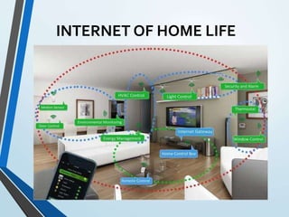 INTERNET OF HOME LIFE
 