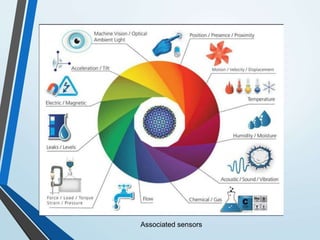 Associated sensors
 