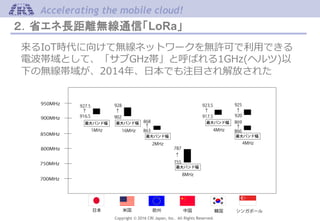 Copyright © 2016 CRI Japan, Inc. All Rights Reserved.
Accelerating the mobile cloud!
２．省エネ長距離無線通信「LoRa」
来るIoT時代に向けて無線ネットワークを無許可で利用できる
電波帯域として、「サブGHz帯」と呼ばれる1GHz(ヘルツ)以
下の無線帯域が、2014年、日本でも注目され解放された
 