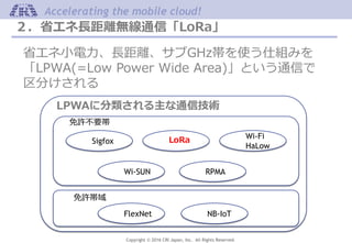 Copyright © 2016 CRI Japan, Inc. All Rights Reserved.
Accelerating the mobile cloud!
２．省エネ長距離無線通信「LoRa」
省エネ小電力、長距離、サブGHz帯を使う仕組みを
「LPWA(=Low Power Wide Area)」という通信で
区分けされる
Sigfox LoRa Wi-Fi
HaLow
Wi-SUN RPMA
免許不要帯
免許帯域
FlexNet NB-IoT
LPWAに分類される主な通信技術
 