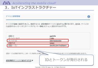 Copyright © 2016 CRI Japan, Inc. All Rights Reserved.
Accelerating the mobile cloud!
３．IoTインフラストラクチャー
IDとトークンが発行される
 