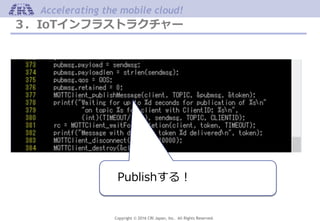 Copyright © 2016 CRI Japan, Inc. All Rights Reserved.
Accelerating the mobile cloud!
３．IoTインフラストラクチャー
Publishする！
 
