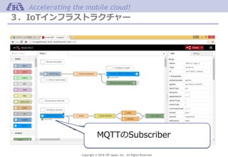 Copyright © 2016 CRI Japan, Inc. All Rights Reserved.
Accelerating the mobile cloud!
３．IoTインフラストラクチャー
MQTTのSubscriber
 