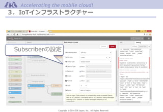 Copyright © 2016 CRI Japan, Inc. All Rights Reserved.
Accelerating the mobile cloud!
３．IoTインフラストラクチャー
Subscriberの設定
 