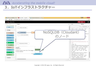 Copyright © 2016 CRI Japan, Inc. All Rights Reserved.
Accelerating the mobile cloud!
３．IoTインフラストラクチャー
NoSQLDB（Cloudant）
のノード
 