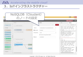 Copyright © 2016 CRI Japan, Inc. All Rights Reserved.
Accelerating the mobile cloud!
３．IoTインフラストラクチャー
NoSQLDB（Cloudant）
のノードの設定
 