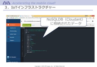 Copyright © 2016 CRI Japan, Inc. All Rights Reserved.
Accelerating the mobile cloud!
３．IoTインフラストラクチャー
NoSQLDB（Cloudant）
に格納されたデータ
 
