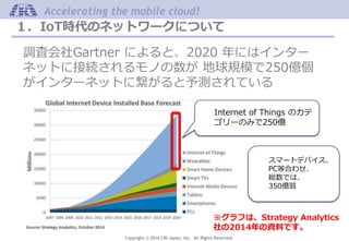 Copyright © 2016 CRI Japan, Inc. All Rights Reserved.
Accelerating the mobile cloud!
１．IoT時代のネットワークについて
調査会社Gartner によると、2020 年にはインター
ネットに接続されるモノの数が 地球規模で250億個
がインターネットに繋がると予測されている
※グラフは、Strategy Analytics
社の2014年の資料です。
Internet of Things のカテ
ゴリーのみで250億
スマートデバイス、
PC等合わせ、
総数では、
350億弱
 