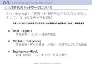 Copyright © 2016 CRI Japan, Inc. All Rights Reserved.
Accelerating the mobile cloud!
１．IoT時代のネットワークについて
「Industry 4.0」に代表される新たなビジネスサイクル
として、３つのステップを説明
出展：IoT時代に対応したデータ経営2.0 の促進のための論点について - 経済産業省
■「Real→Digital」
情報収集 - センサー性能の進化
■「Digital→Inteligence」
情報蓄積・データ解析 - メモリ・処理アルゴリズム進化
■「Inteligence→Real」
処理（制御） - プロセッサー性能の進化
 