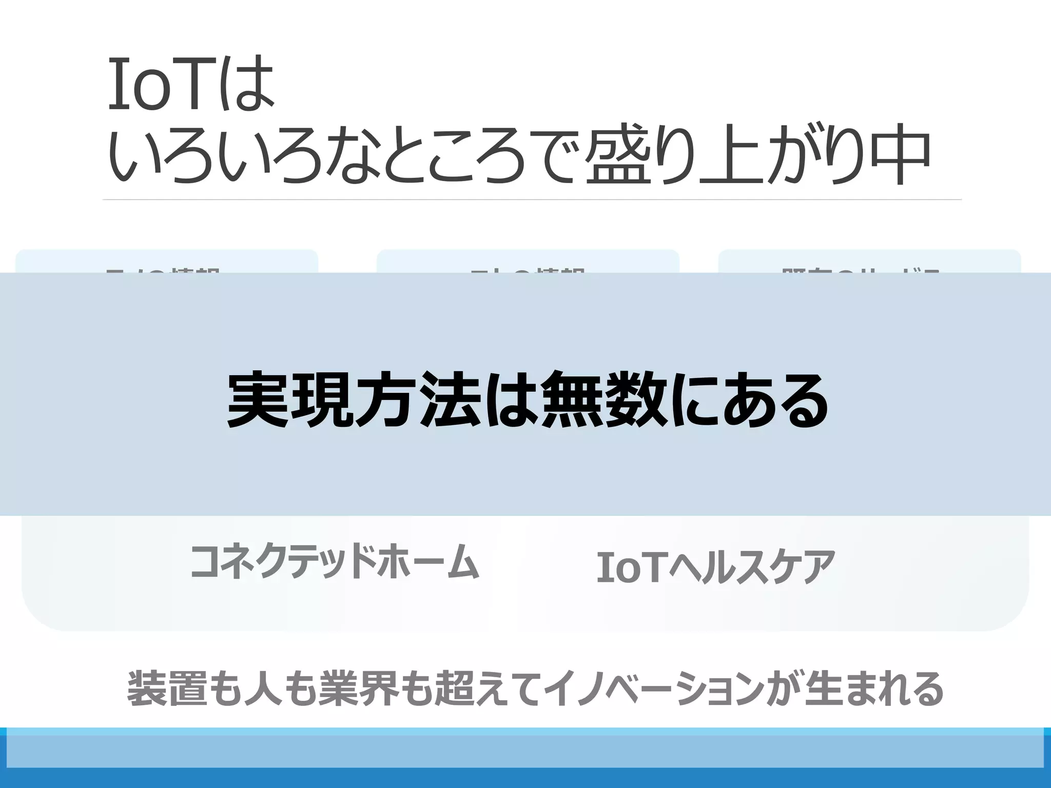 IoTは
いろいろなところで盛り上がり中
コネクテッドカー
IoTヘルスケア
スマートファクトリー
コネクテッドホーム
農業IoT
装置も人も業界も超えてイノベーションが生まれる
モノの情報 コトの情報 既存のサービス× ×
実現方法は無数にある
 