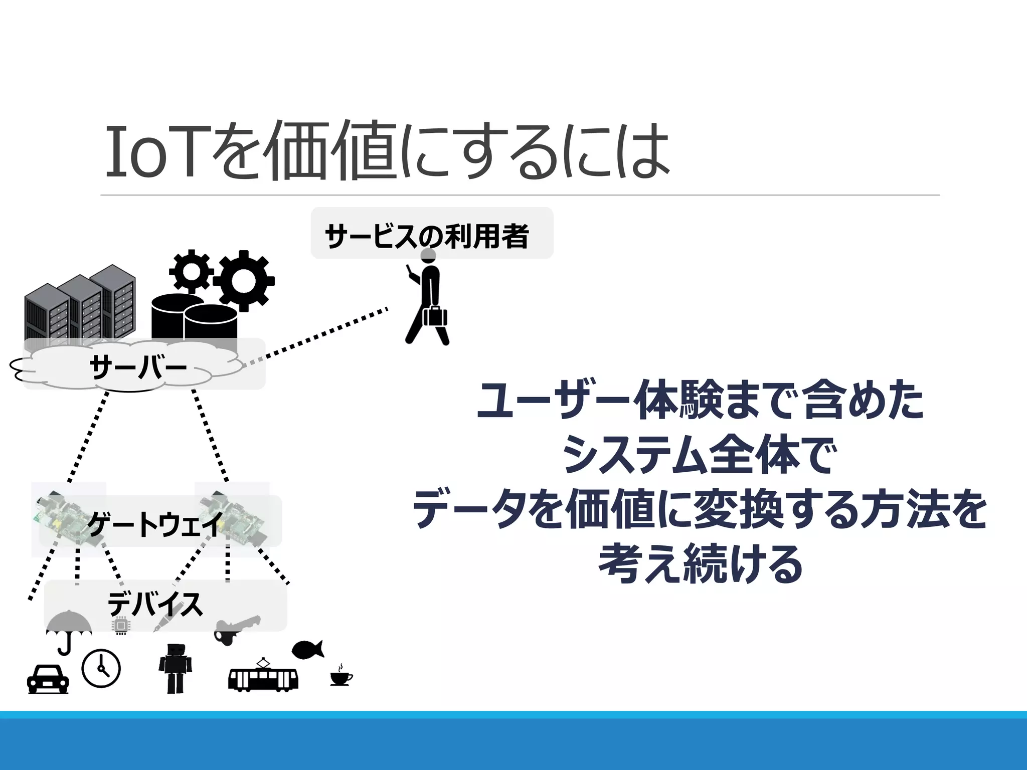 IoTを価値にするには
サービスの利用者
サーバー
ゲートウェイ
デバイス
ユーザー体験まで含めた
システム全体で
データを価値に変換する方法を
考え続ける
 