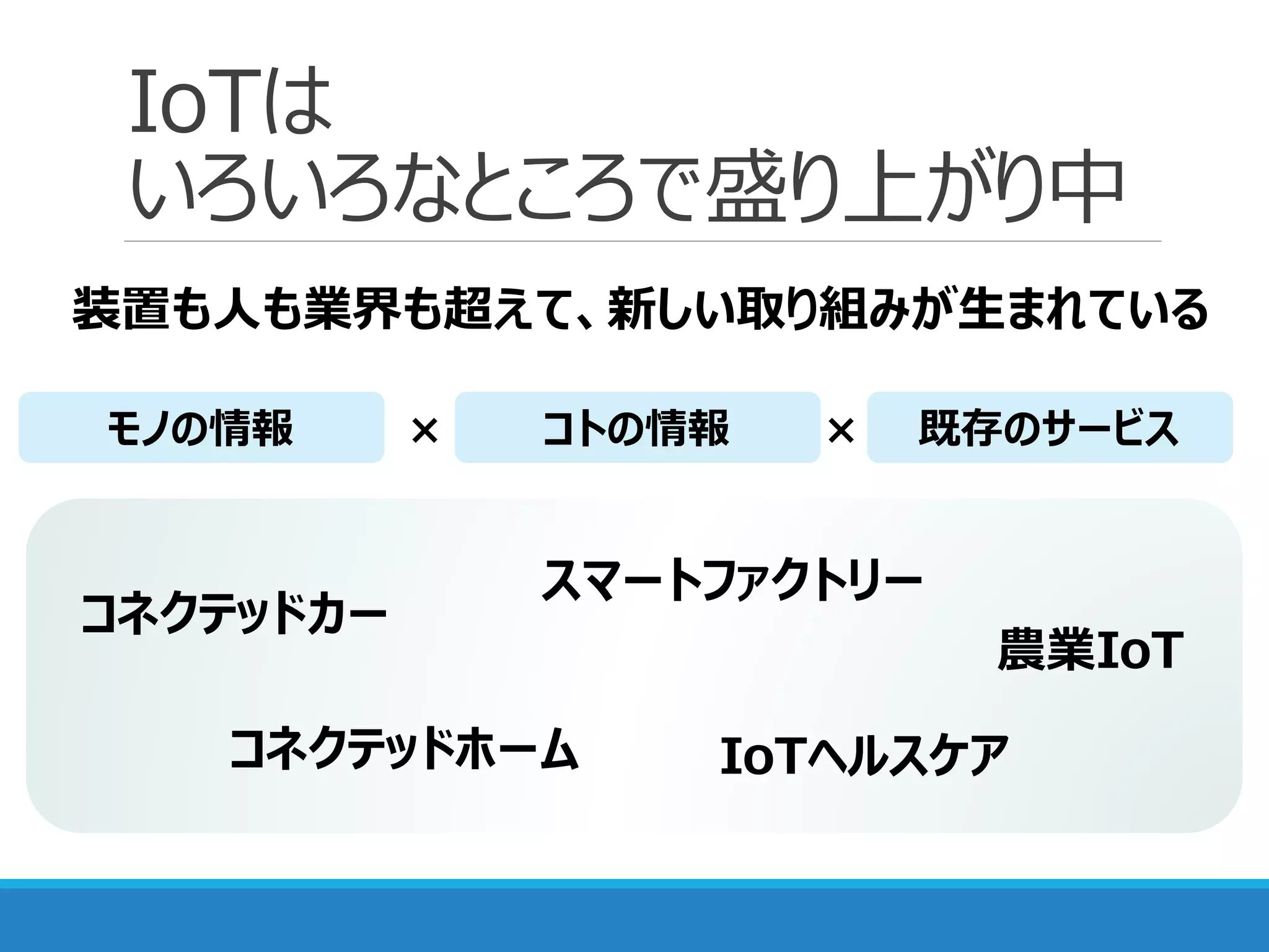 IoTは
いろいろなところで盛り上がり中
コネクテッドカー
IoTヘルスケア
スマートファクトリー
コネクテッドホーム
農業IoT
装置も人も業界も超えて、新しい取り組みが生まれている
モノの情報 コトの情報 既存のサービス× ×
 