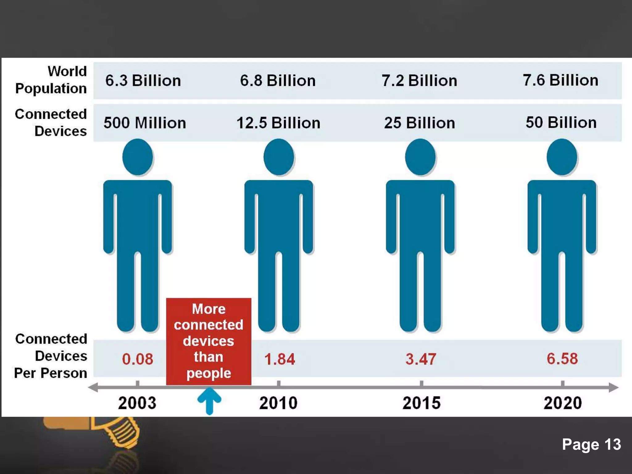 Click here to download this powerpoint template : Light Bulb Head Free Powerpoint Template
For more : Free Powerpoint Templates
Page 13
 