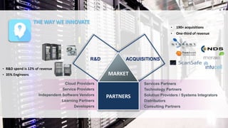 PARTNERS
R&D ACQUISITIONS
MARKET
• R&D spend is 12% of revenue
• 35% Engineers
• 190+ acquisitions
• One-third of revenue
Services Partners
Technology Partners
Solution Providers / Systems Integrators
Distributors
Consulting Partners
Cloud Providers
Service Providers
Independent Software Vendors
Learning Partners
Developers
THE WAY WE INNOVATE
 
