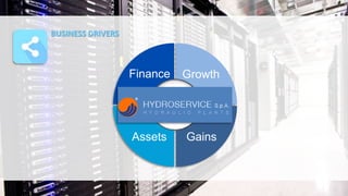 BUSINESS DRIVERS
GrowthFinance
GainsAssets
 