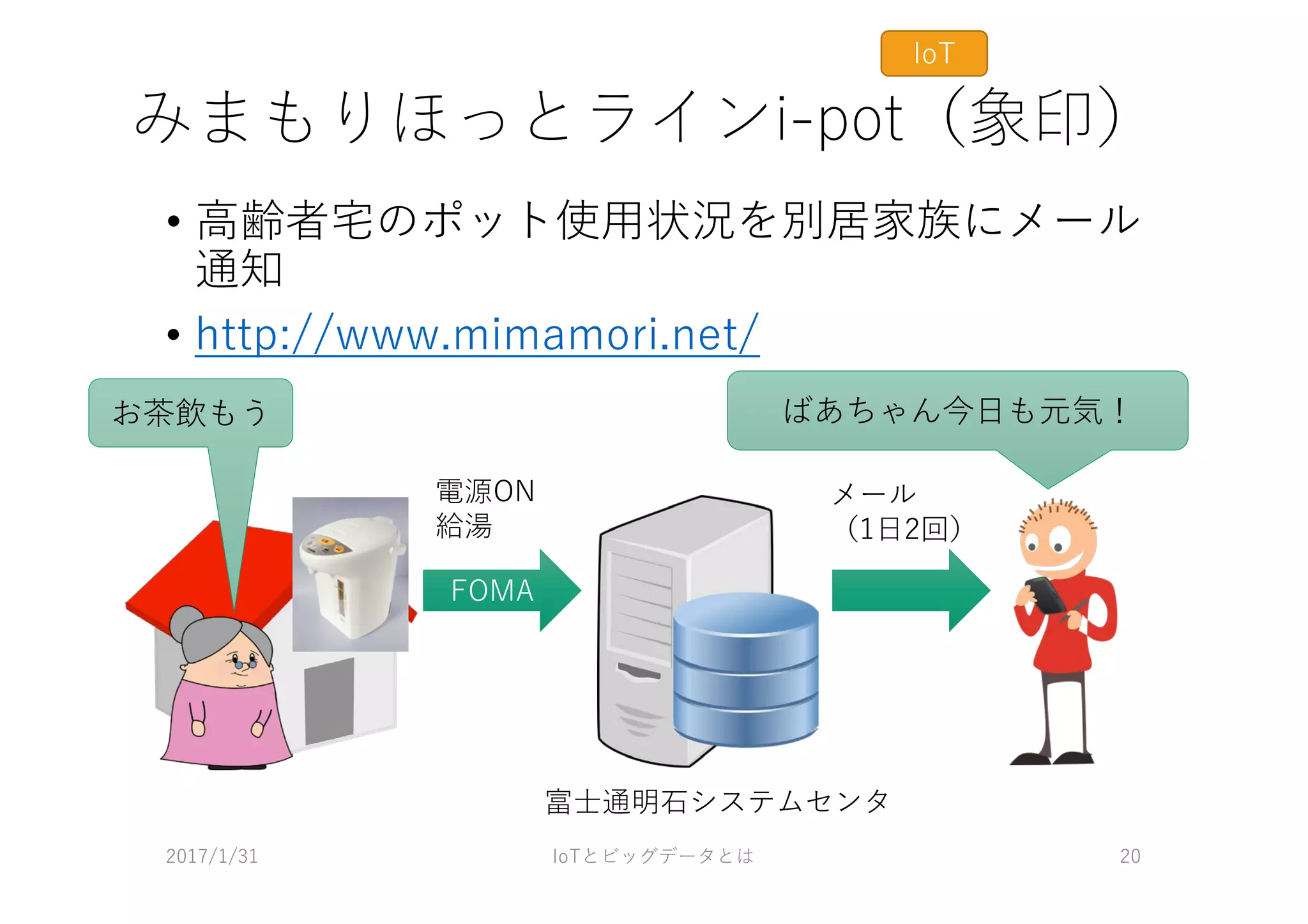 みまもりほっとラインi-pot（象印）
• ⾼齢者宅のポット使⽤状況を別居家族にメール
通知
• http://www.mimamori.net/
2017/1/31 IoTとビッグデータとは 20
富⼠通明⽯システムセンタ
FOMA
電源ON
給湯
メール
（1⽇2回）
ばあちゃん今⽇も元気！お茶飲もう
IoT
 