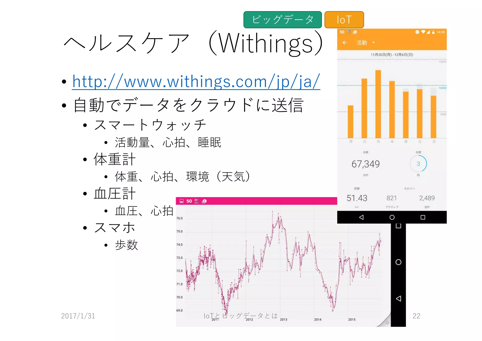 ヘルスケア（Withings）
• http://www.withings.com/jp/ja/
• ⾃動でデータをクラウドに送信
• スマートウォッチ
• 活動量、⼼拍、睡眠
• 体重計
• 体重、⼼拍、環境（天気）
• ⾎圧計
• ⾎圧、⼼拍
• スマホ
• 歩数
2017/1/31 IoTとビッグデータとは 22
ビッグデータ IoT
 