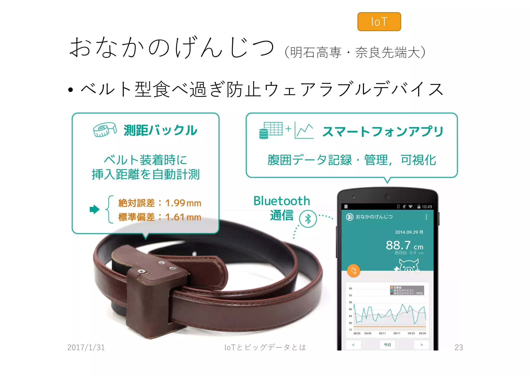 おなかのげんじつ（明⽯⾼専・奈良先端⼤）
• ベルト型⾷べ過ぎ防⽌ウェアラブルデバイス
2017/1/31 IoTとビッグデータとは 23
IoT
 