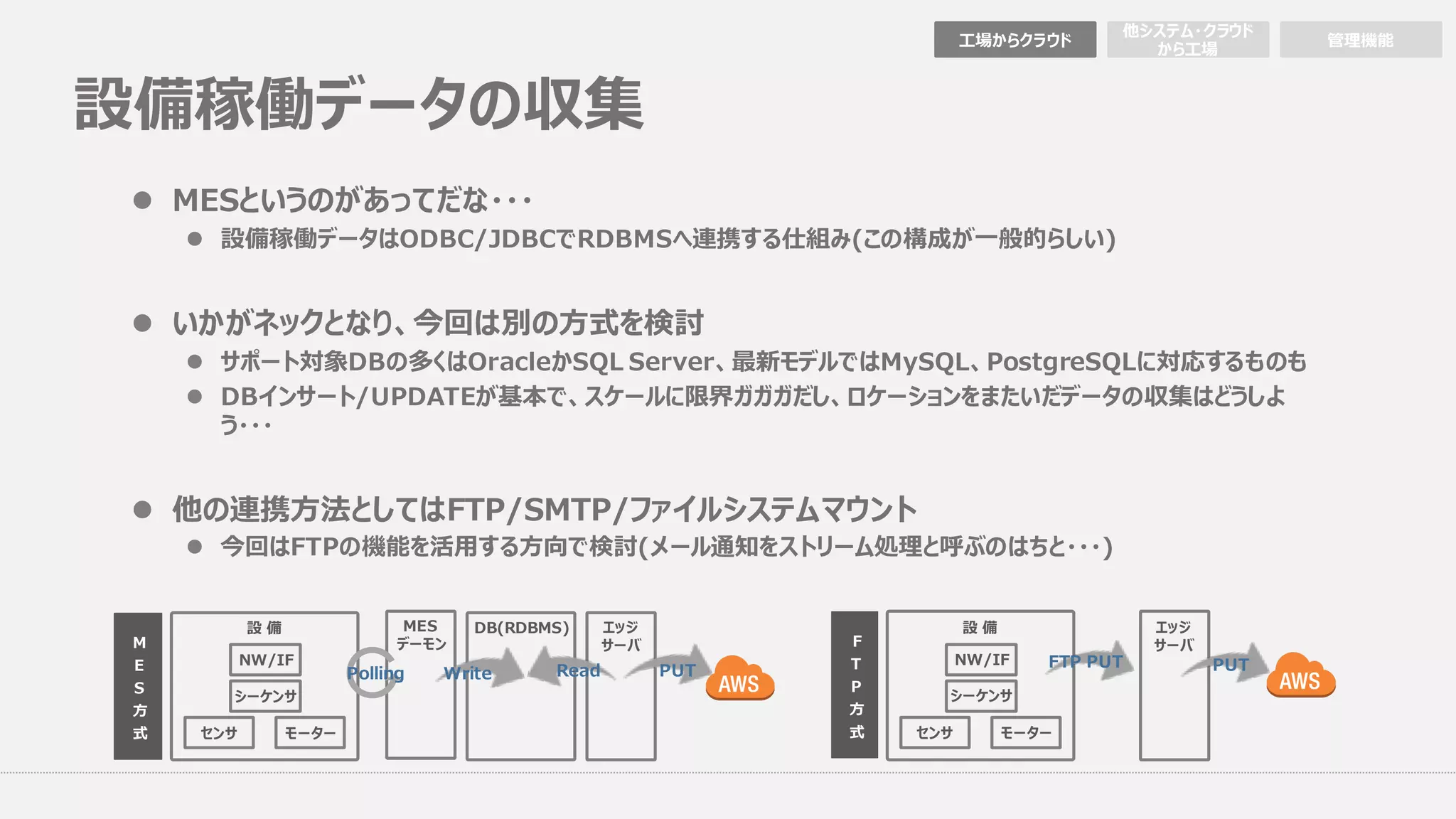 設 備
設備稼働データの収集
⼯場からクラウド 管理機能
他システム・クラウド
から⼯場
l MESというのがあってだな・・・
l 設備稼働データはODBC/JDBCでRDBMSへ連携する仕組み(この構成が⼀般的らしい)
l いかがネックとなり、今回は別の⽅式を検討
l サポート対象DBの多くはOracleかSQL Server、最新モデルではMySQL、PostgreSQLに対応するものも
l DBインサート/UPDATEが基本で、スケールに限界ガガガだし、ロケーションをまたいだデータの収集はどうしよ
う・・・
l 他の連携⽅法としてはFTP/SMTP/ファイルシステムマウント
l 今回はFTPの機能を活⽤する⽅向で検討(メール通知をストリーム処理と呼ぶのはちと・・・)
センサ モーター
シーケンサ
NW/IF
MES
デーモン
DB(RDBMS) エッジ
サーバ
設 備
センサ モーター
シーケンサ
NW/IF
エッジ
サーバ
FTP PUT PUT
WritePolling Read PUT
M
E
S
⽅
式
F
T
P
⽅
式
 