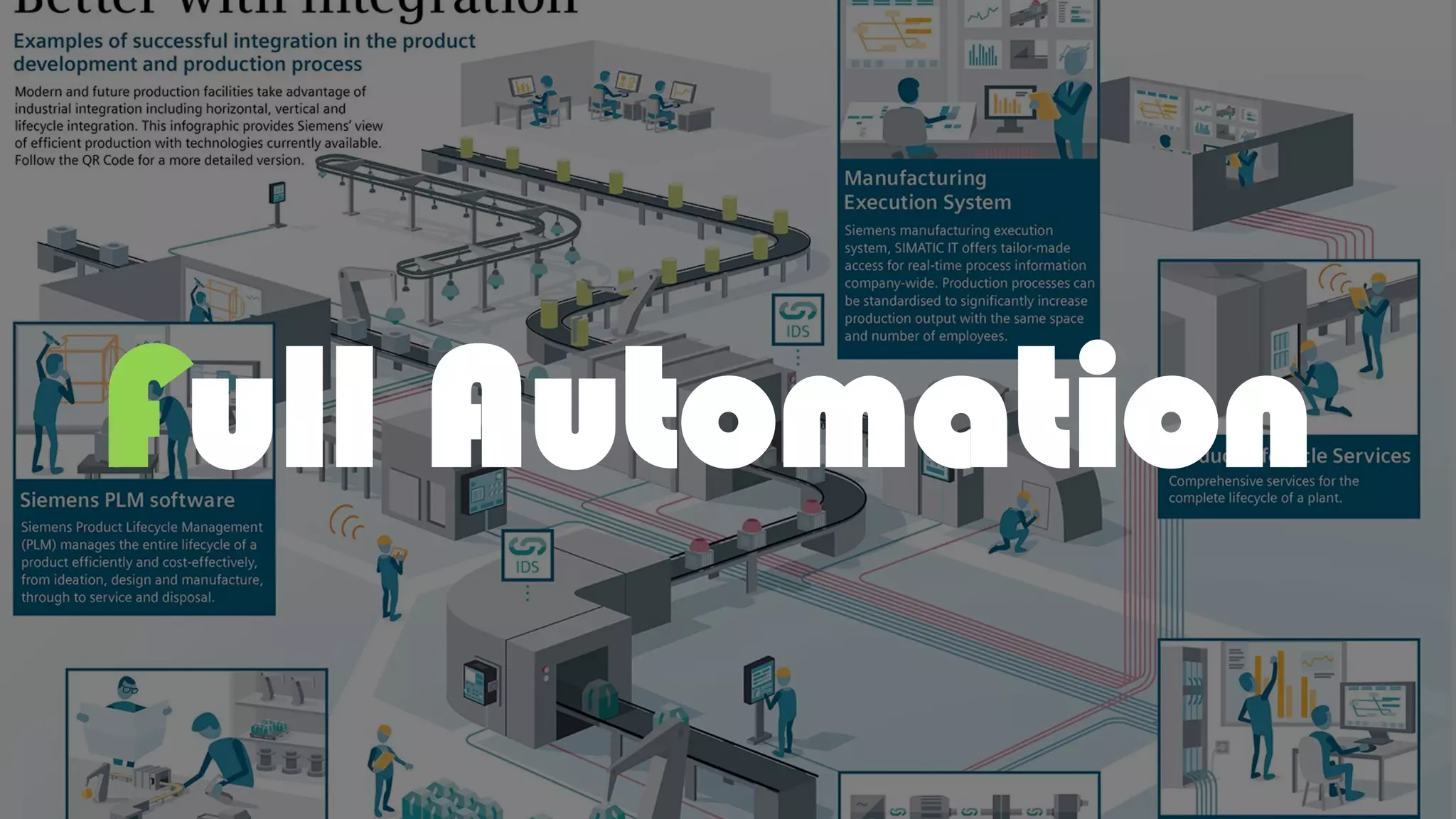 Full Automation
 