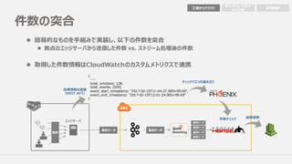 件数の突合
l 簡易的なものを⼿組みで実装し、以下の件数を突合
l 拠点のエッジサーバから送信した件数 vs. ストリーム処理後の件数
l 取得した件数情報はCloudWatchのカスタムメトリクスで連携
エッジサーバ
集約
集約データ 集約データ
個別データ
個別データ
個別データ
個別データ
{
・・・
total_windows: 128,
total_events: 2000,
event_start_timestamp: "2017-02-10T11:44:27.000+09:00",
event_end_timestamp: "2017-02-10T12:01:24.000+09:00”
}
チェッククエリの組み⽴て
処理情報の連携
(REST API)
件数チェック 結果連携
⼯場からクラウド 管理機能
他システム・クラウド
から⼯場
 