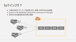 IoTインフラ？
l ⼯場内の各センサーデータを収集・加⼯・蓄積・分析するための基盤
l IoTといってもいわゆるIIoT(Industrial Internet of Things)
l 世界中にある製造拠点を対象に展開
収 集 加 ⼯ 蓄 積 分 析
 