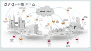 10
초연결 = 융합 서비스
 
