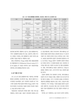 IoT 기술 로드맵
기술 발전
시간2000 2010 2020
물류, 재고 관리 및
분실 방지를 위한
RFID 태그 공급망 관리 지원
신속한 물류 지원
감시, 보안, 의료,
교통, 식품 안전,
문서 관리
사람 그리고
일상사물의 위치
추적
원격운영 및 원격
현장감: 원거리
사물에 대한 제어
및 감시
비용절감을 통한 2세대
애플리케이션의 확산
실내에 있는 사물들의
위치 정보 신호 감지
소형화, 전력 효율적인
전자제품 및 적용 범위 확대
소프트웨어 에이전트 및
진보된 센서 융합 기술
수직 시장 애플리케이션
유비쿼터스의 확대
물리적인 월드 웹
Source: SRI Consulting Business Intelligence
6
 