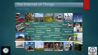 Internet of Things for Smart Cities | PPTX