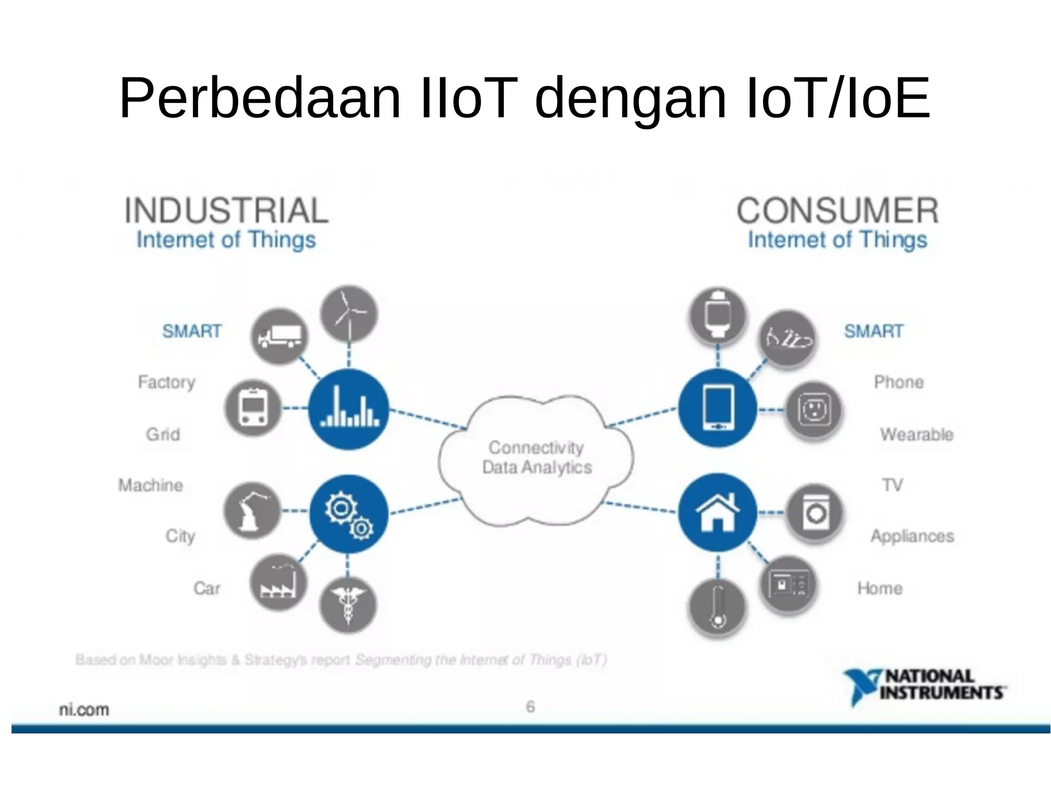 Pengenalan IoT | PDF