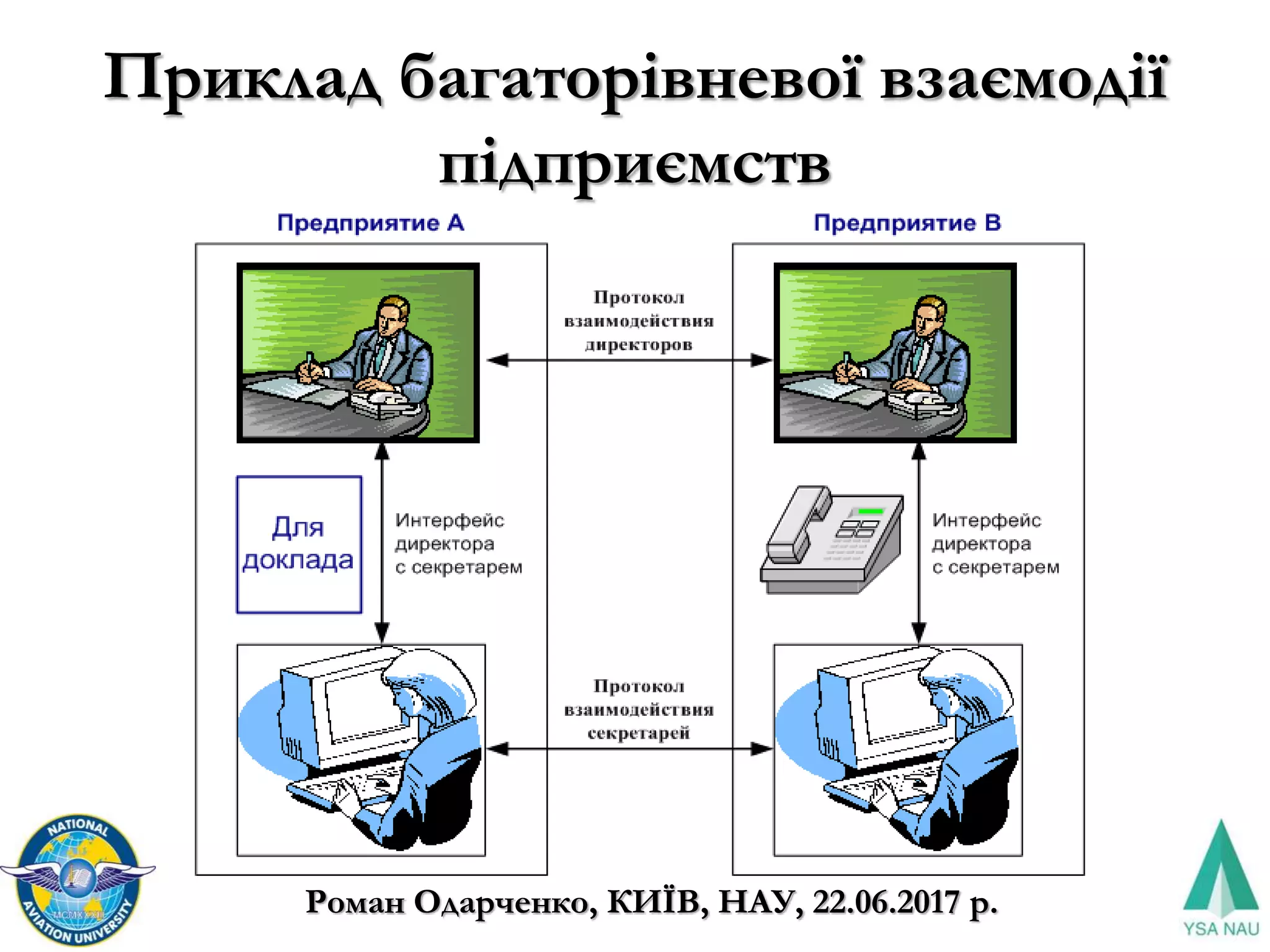 Приклад багаторівневої взаємодії
підприємств
Роман Одарченко, КИЇВ, НАУ, 22.06.2017 р.
 